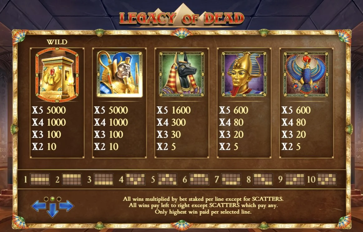 Legacy of Dead میں high-paying symbols paytable — Wild x5 5000 payout