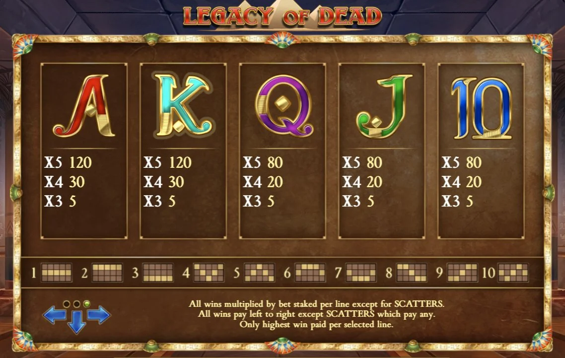 Legacy of Dead میں card symbols A K Q J 10 paytable اور payout values